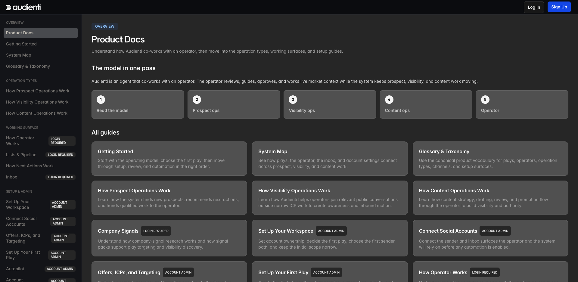 Docs overview showing the public guides grouped by model, operation type, working surface, setup, and reference